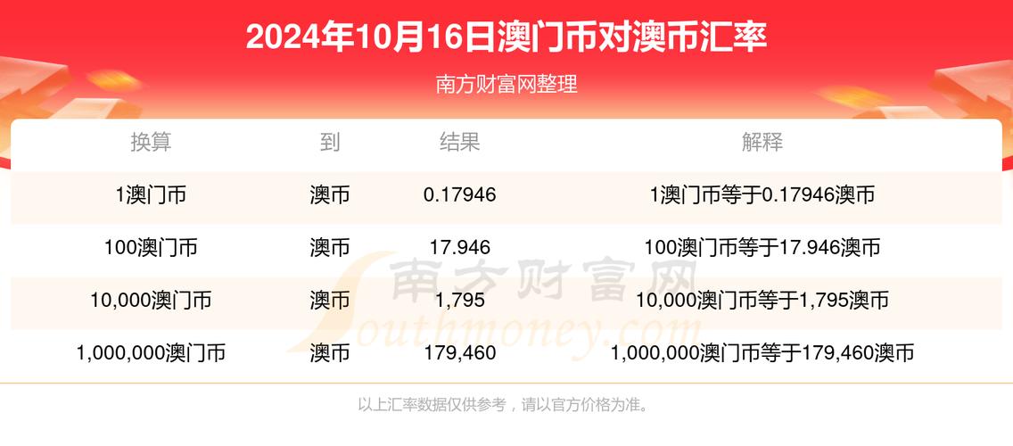 地方关注 第242页