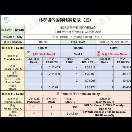 地方关注 第233页