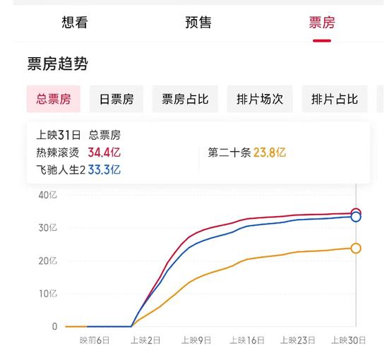 2020电影票房排行榜