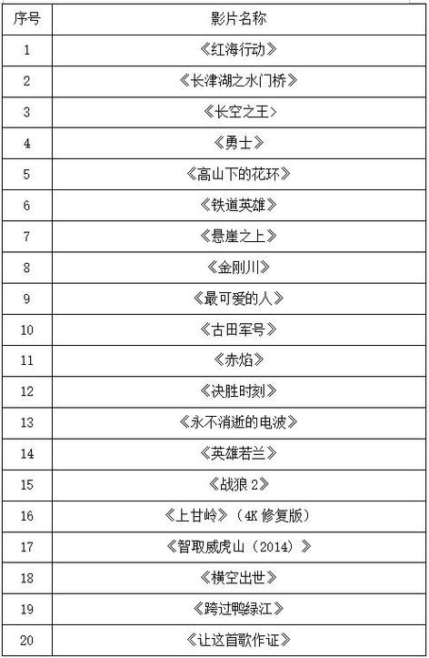 生活资讯 第219页