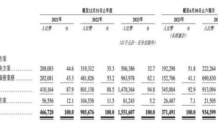 第748页