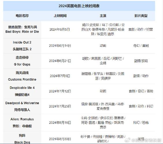 imdb电影排行榜top250