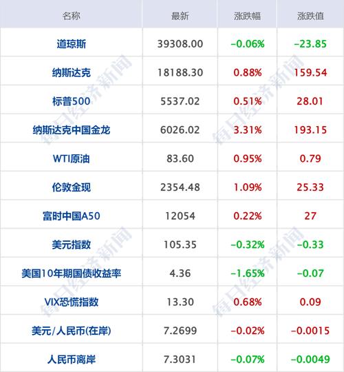 地方关注 第168页