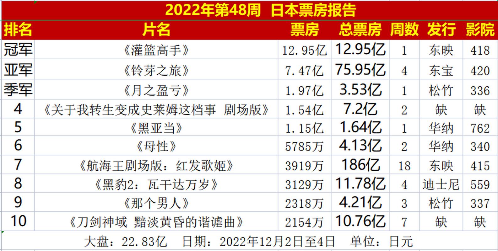 生活资讯 第150页