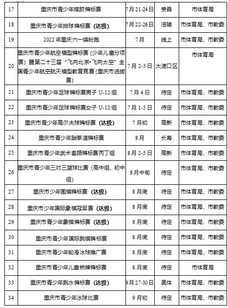 2022年重要体育赛事一览表