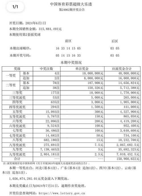 地方关注 第154页