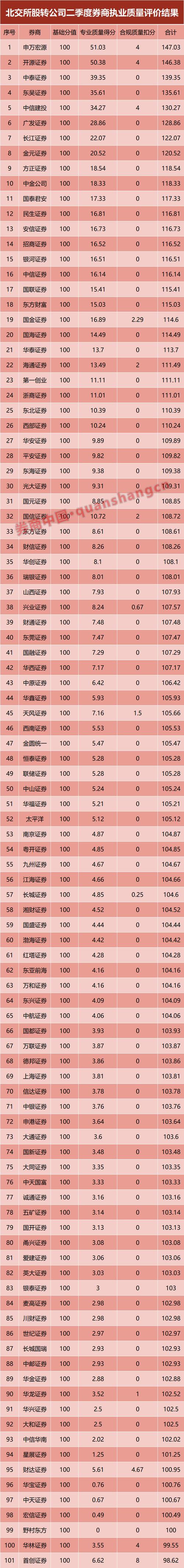 全国新闻 第155页