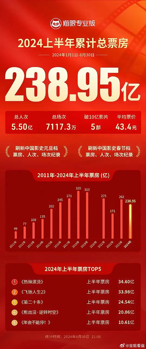 2020年中国电影票房排行榜