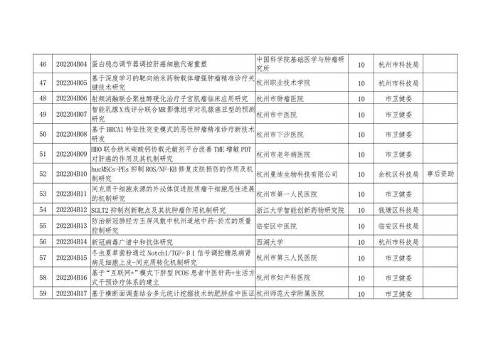 地方关注 第147页