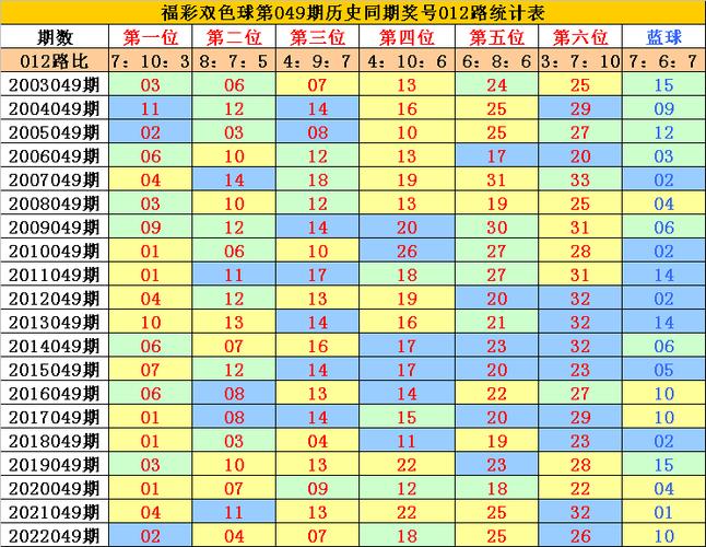 香港澳门 第127页