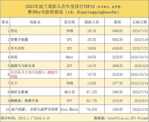 香港澳门 第72页