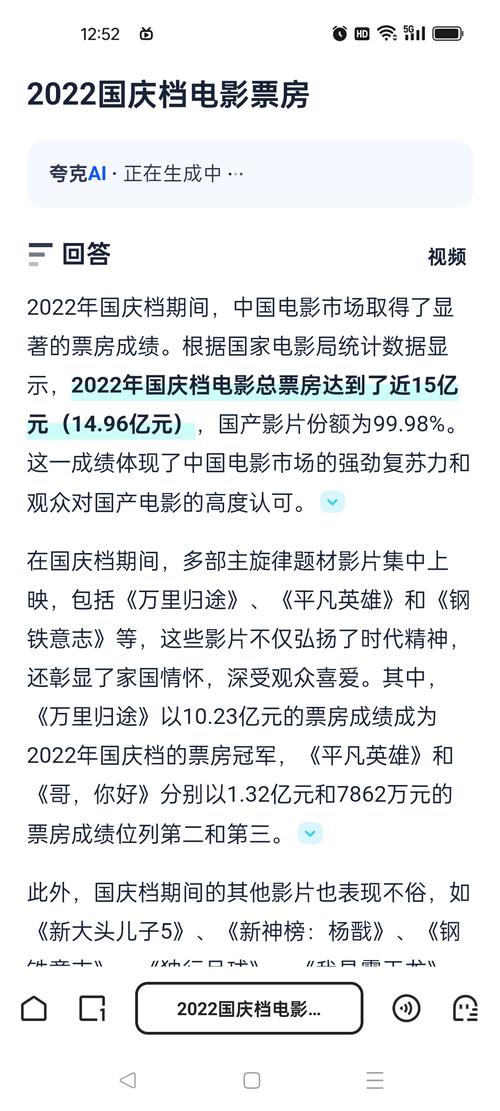 2022票房排行榜前十名电影