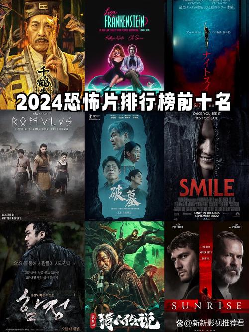 必看电影排行榜前十名2020