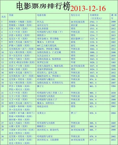 全国新闻 第9页