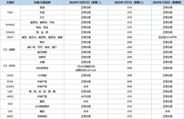 三大交易所休市安排;三大交易所延迟开市