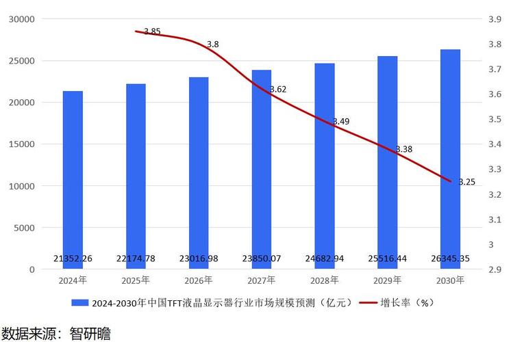 面板价格连续上涨;面板价格连续上涨 行业发展呈新趋势