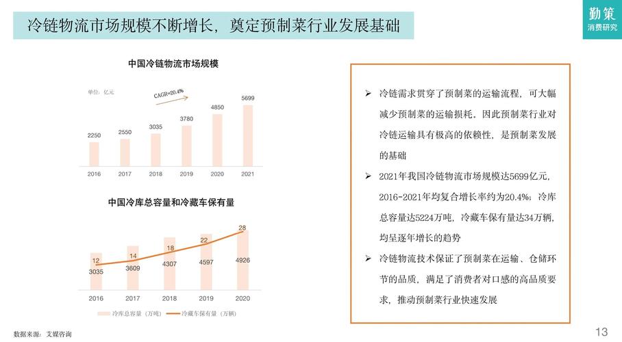 一季度冷链物流增4%,冷链物流增长速度