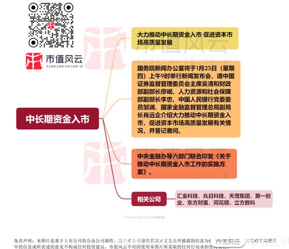 资本市场新规落地,资本市场新政策