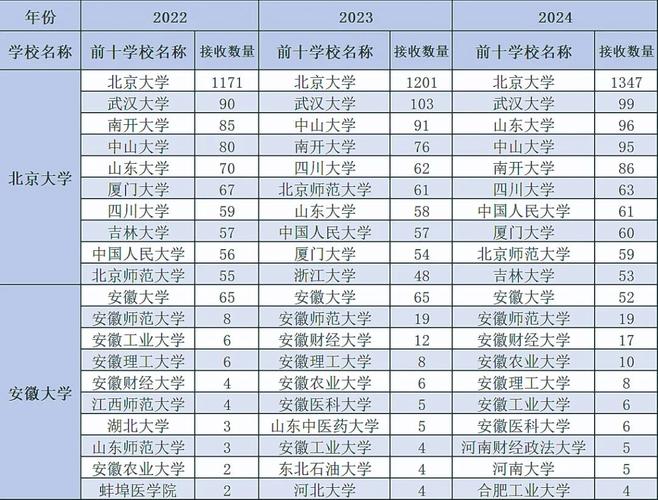 澳门研究生资料公开,和宿舍5人推免双一流与双一流大学推免率