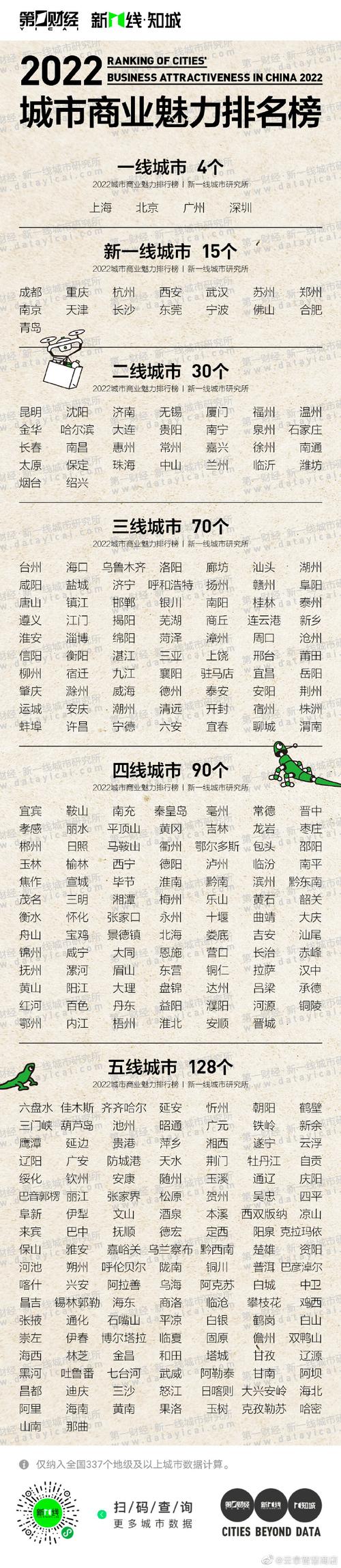 合作伙伴 第127页