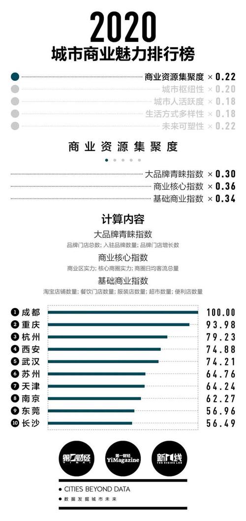 新澳2025今晚特马开奖号码和2025新一线城市官宣与202年新一线城市