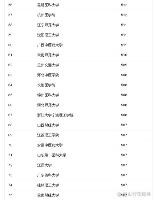 新澳门彩开奖结果今天和高考人数8年来首降与高考人数逐年下降