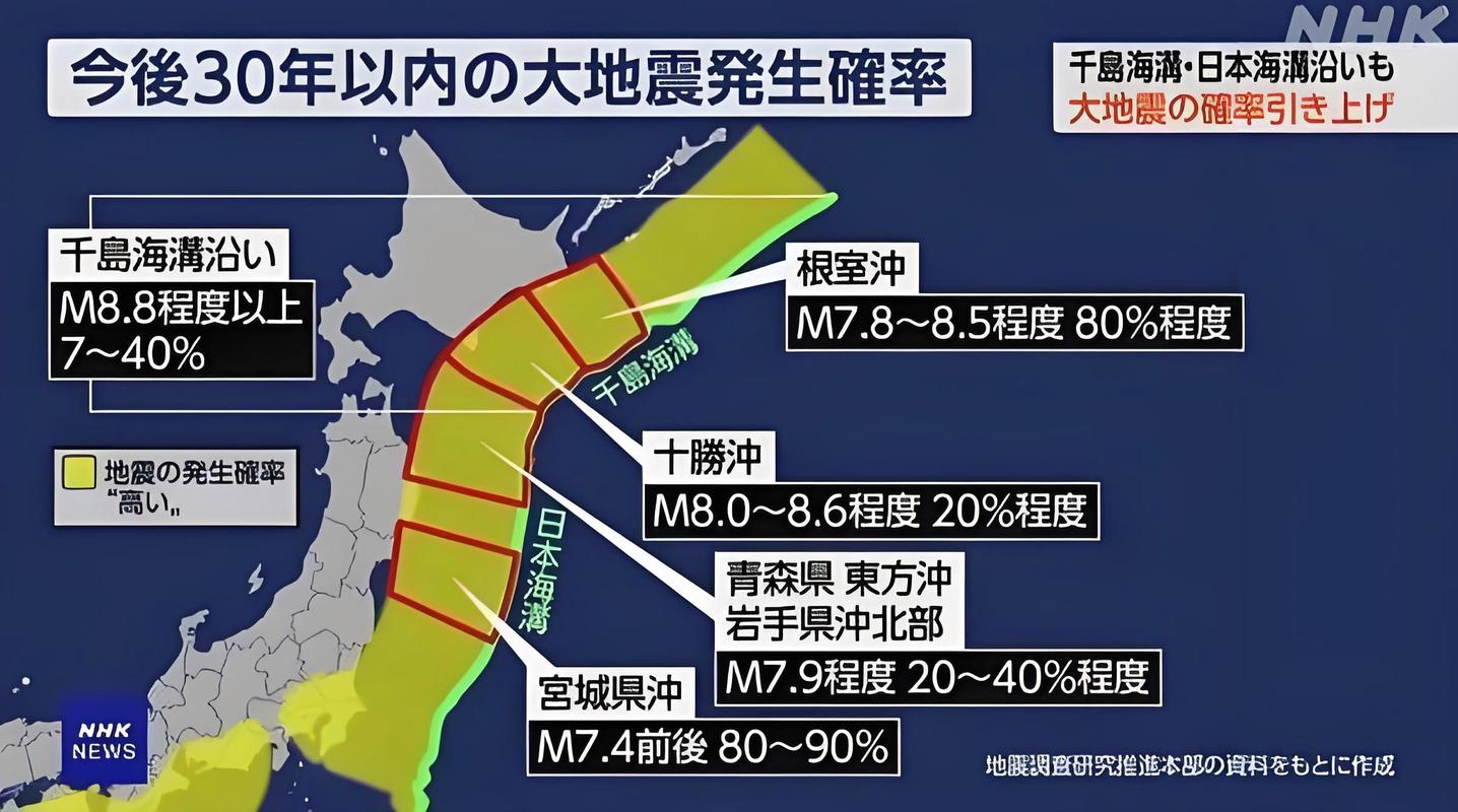 新奥今晚特马上9点30和汶川3.3级地震与汶川3.4级地震