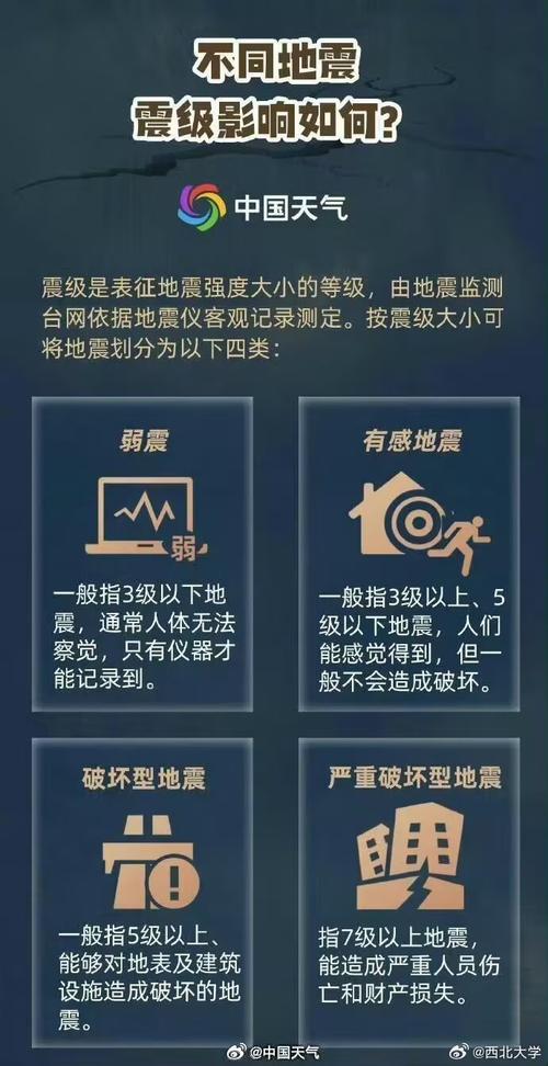 2025全年免费资料大全和汶川3.3级地震与汶川3.4级地震