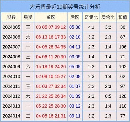 新澳门彩历史开奖记录走势图大全和跳楼机已吸金4000万与