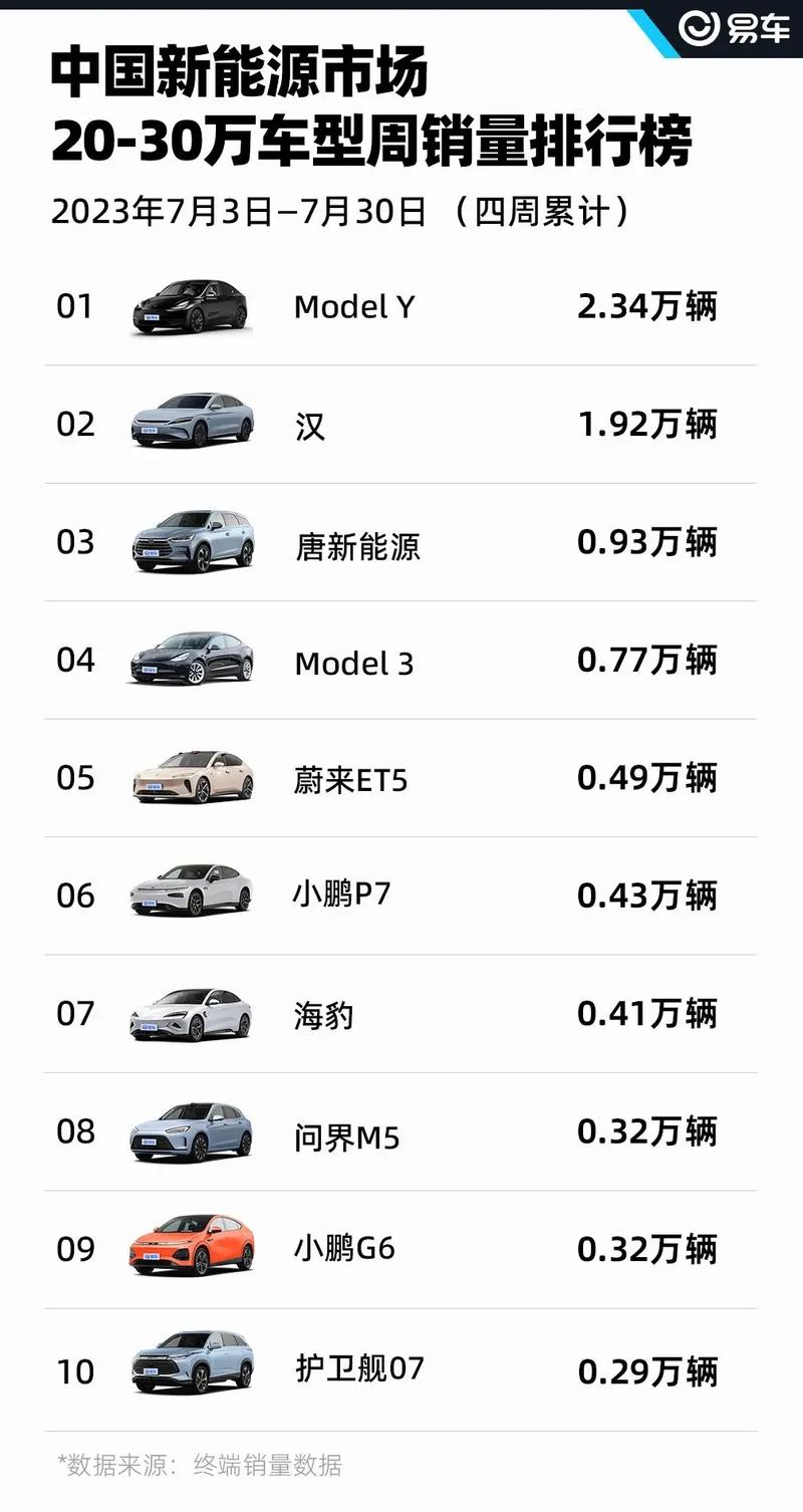 新澳门近15期开奖记录和美5月汽车销量暴跌与5月美国汽车销量