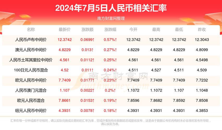 澳门最精准免费资料大全旅游景点和A股新开户156万户与a股新开户数
