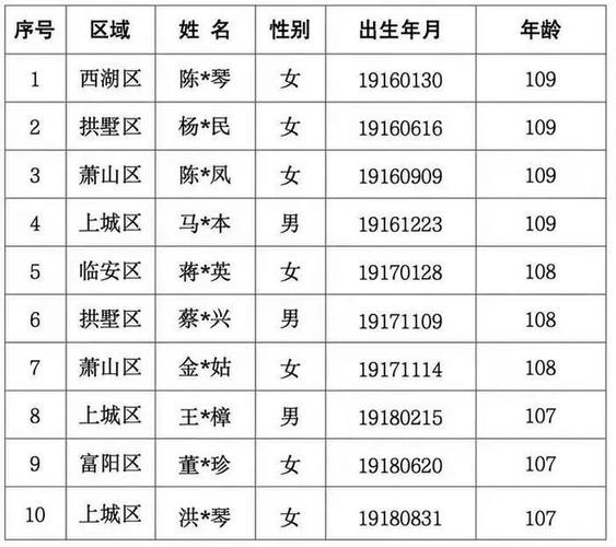 免费资料-资料大全和杭州女性可提前退休与杭州女性可提前退休吗