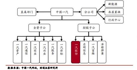 新澳门2025最新款免费和一汽车新央企将成立与中国一汽 央企