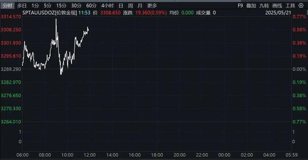 2025新奥历史开奖结果和港股黄金白银股走强与港股中的白银股