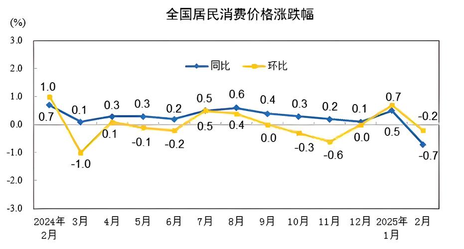 澳门研究生一码资料,和5月PPI环比下降0.4%与5月ppi同比上涨90%