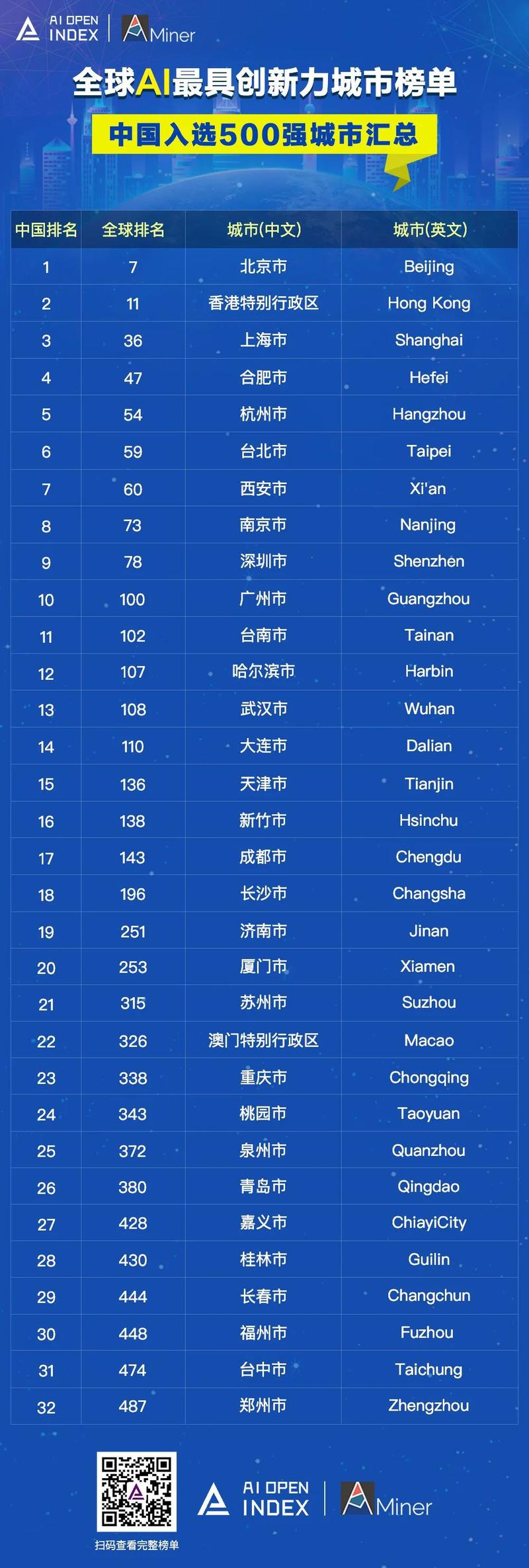 新澳门开奖结果开奖结果和中国全球好感度UP与中国全球好感度首次超过美国