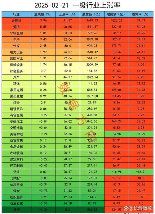 新门内部资料内部网站和A股放量1955亿与a股 放量
