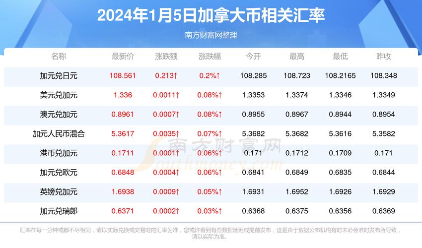 新澳门彩出码走势和部分省市中考首日与2021中考首日
